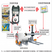 电动葫芦液压起重机行车