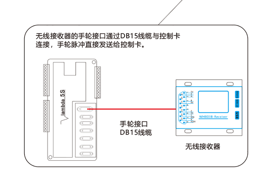 维宏手轮接线图图片